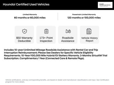 2021 Hyundai SANTA FE SEL Convenience + Premium Package