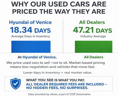 2020 Toyota Sienna L 7 Passenger